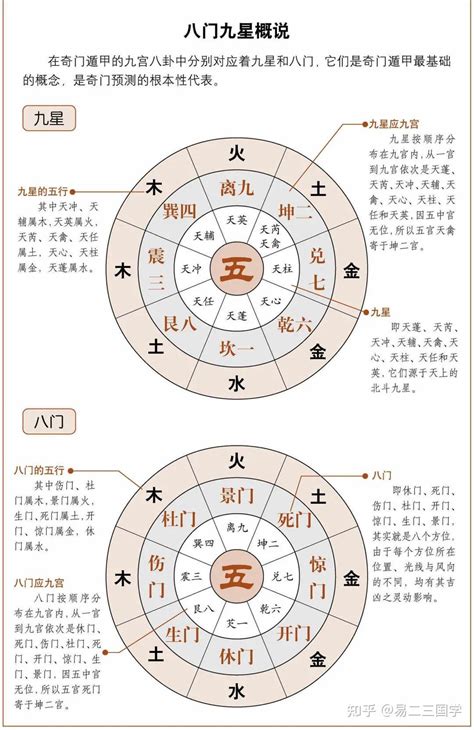 癸丁|奇门遁甲基础最全——十天干、天干组合